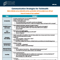 Telehealth Communication Strategies